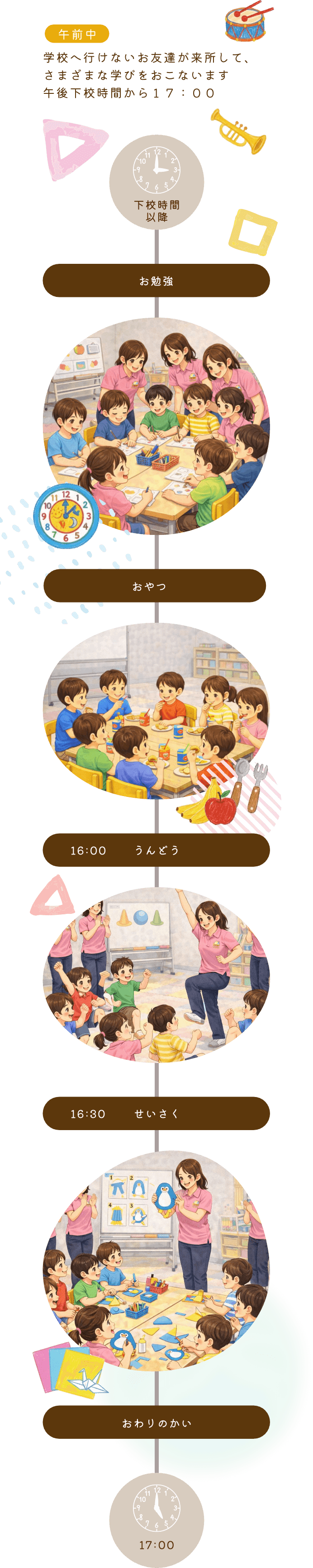 放課後等デイサービス